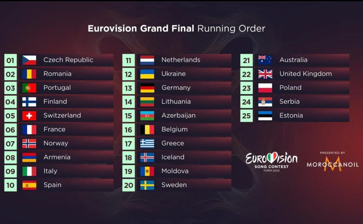 Eurovisión 2022 Canciones y orden de participantes por países de la
